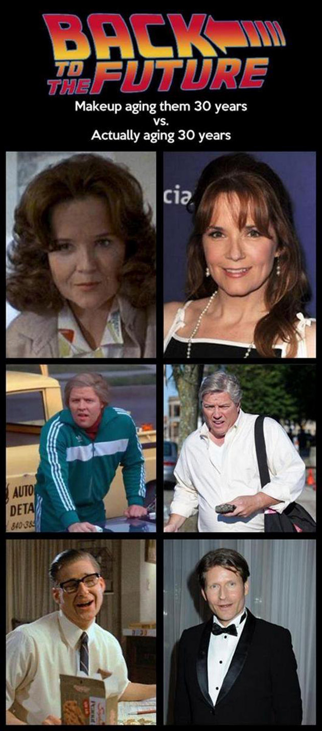 Back to the Future Aging Where Are They Now