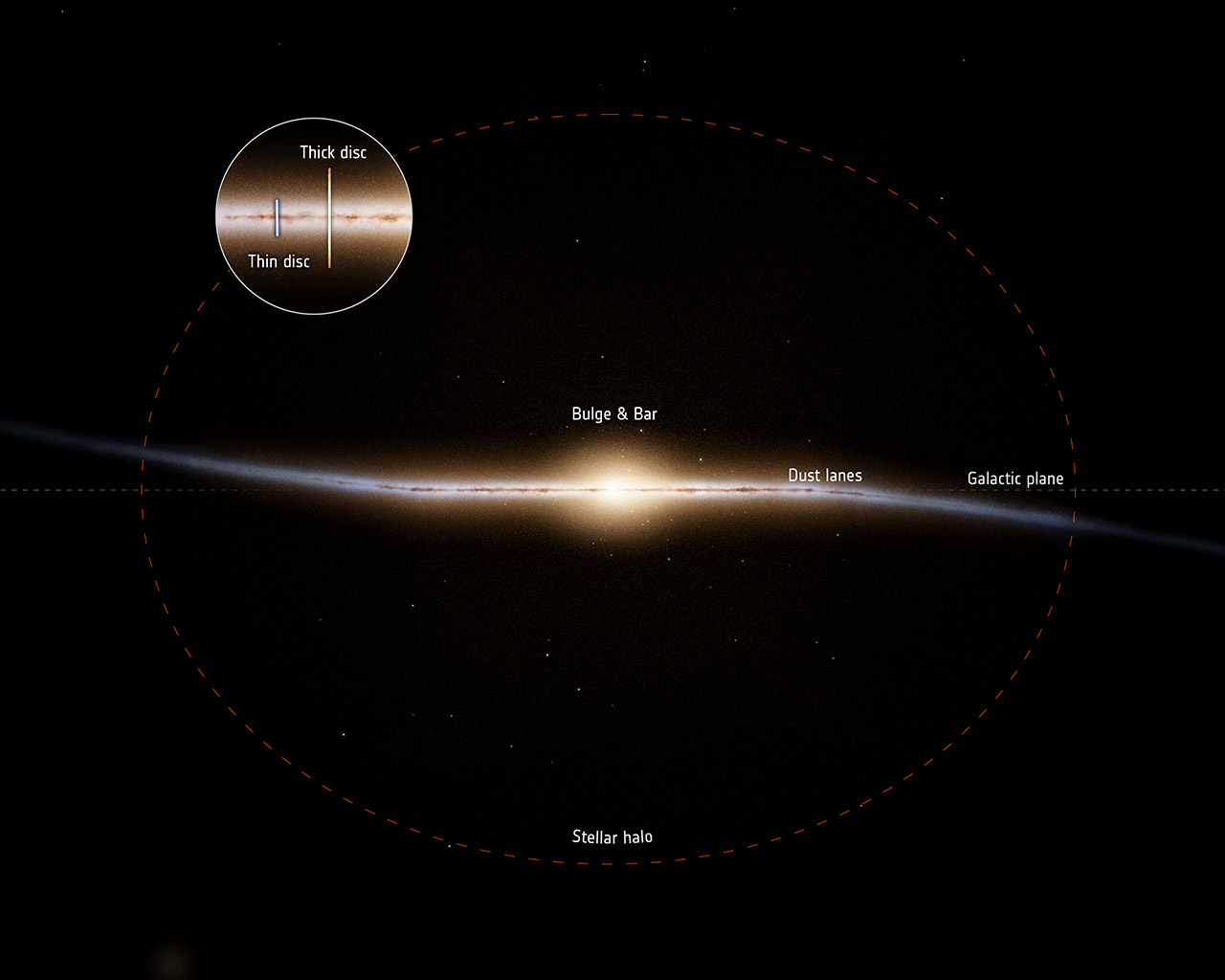 ESA Gaia Mission Milky Way Galaxy Old Thick Disk