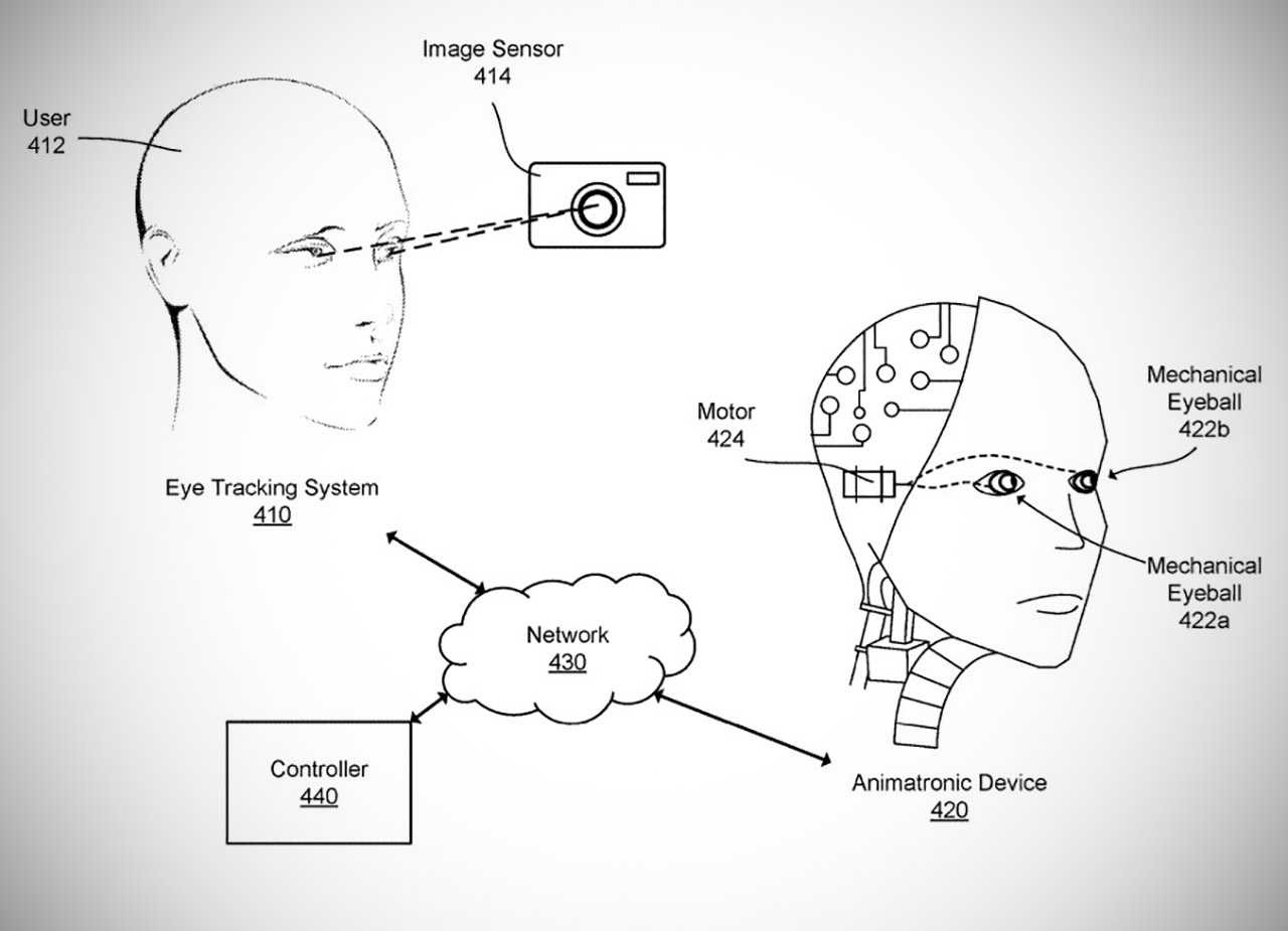 Facebook Mechanical Eyeball 100 Patent