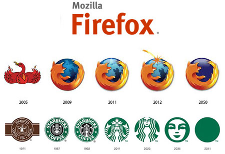 How Famous Logos Might Look In The Future Techeblog