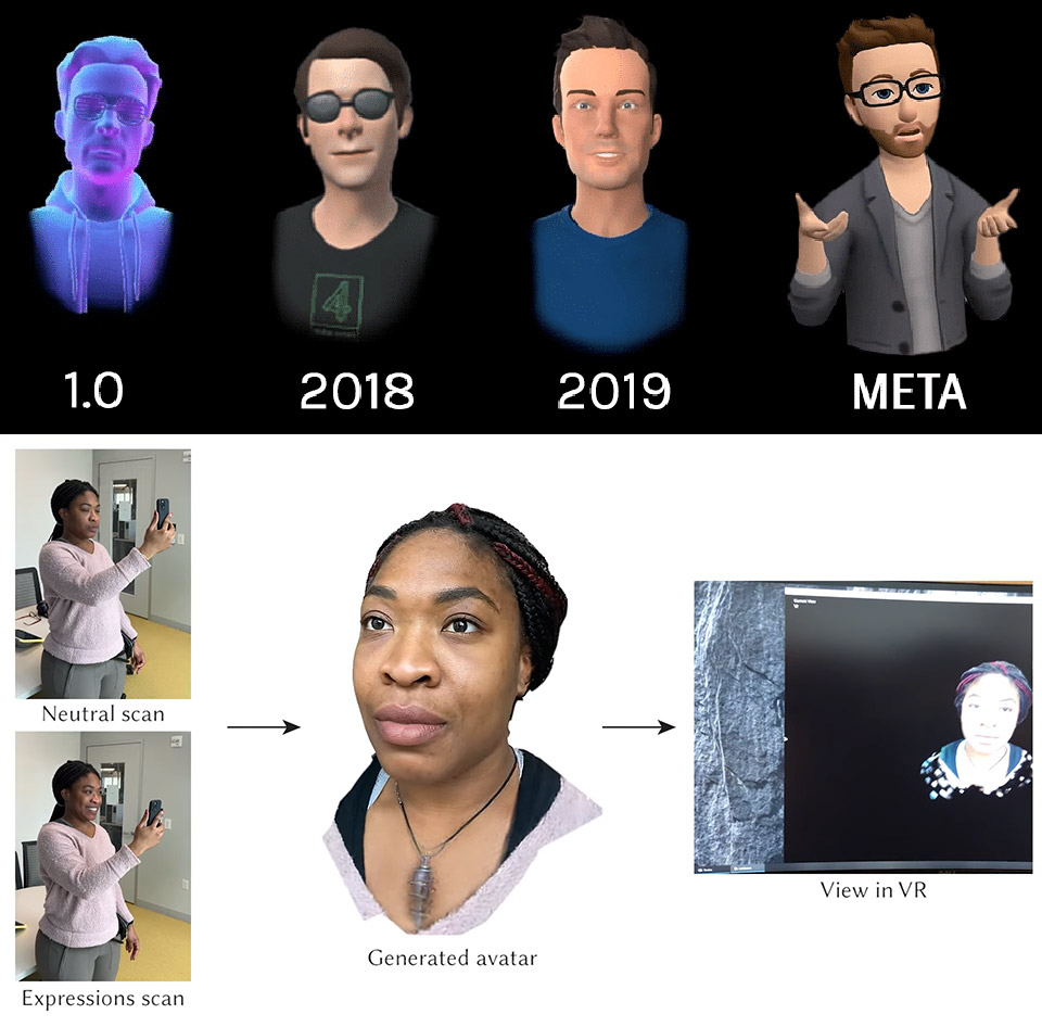 Meta 3D Codec Avatar Smartphone Scan