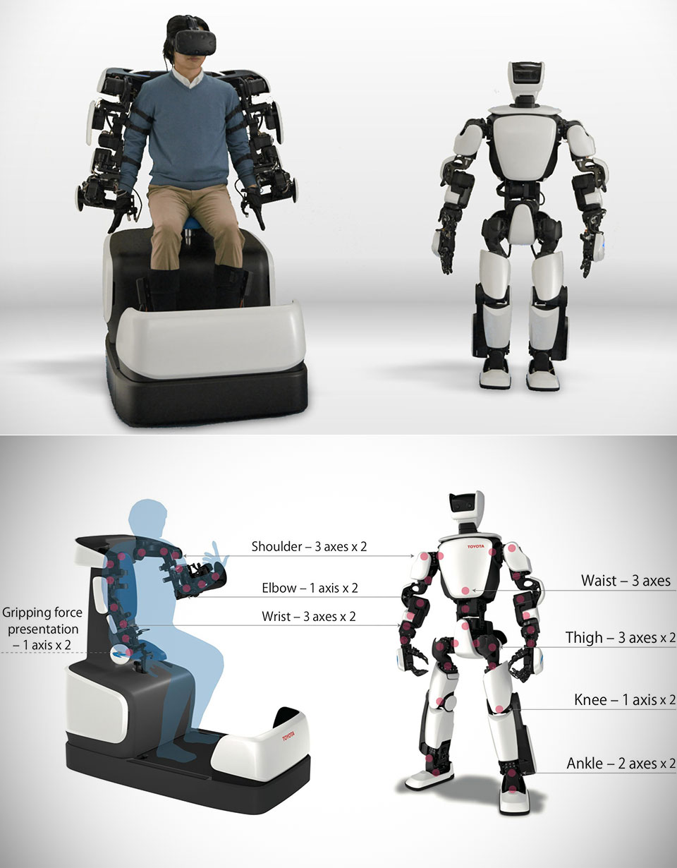 Toyota T-HR3 Humanoid Robot
